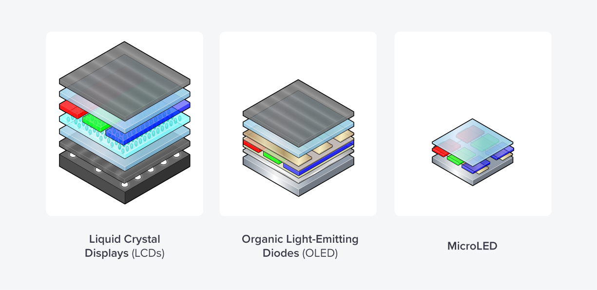 SiC Yüzeyler ve Gelişmiş Kaplamalarla MicroLED Performansını Optimize Etme