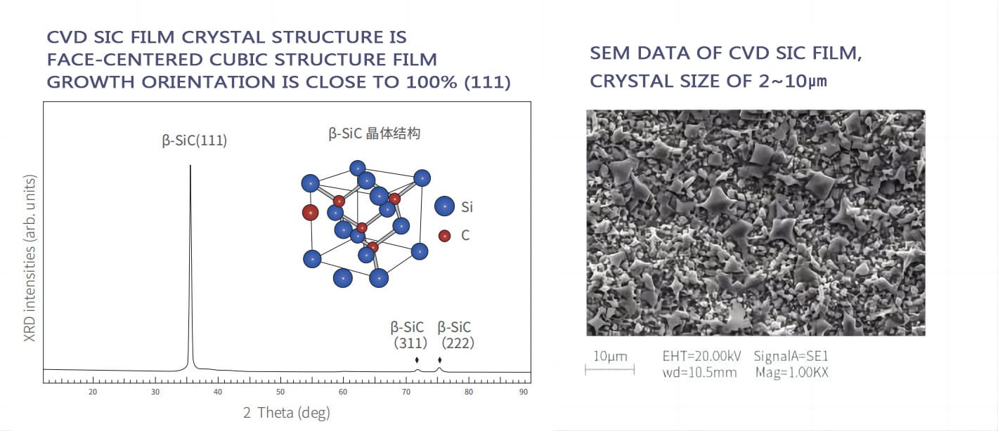SEM DATA OF CVD SIC